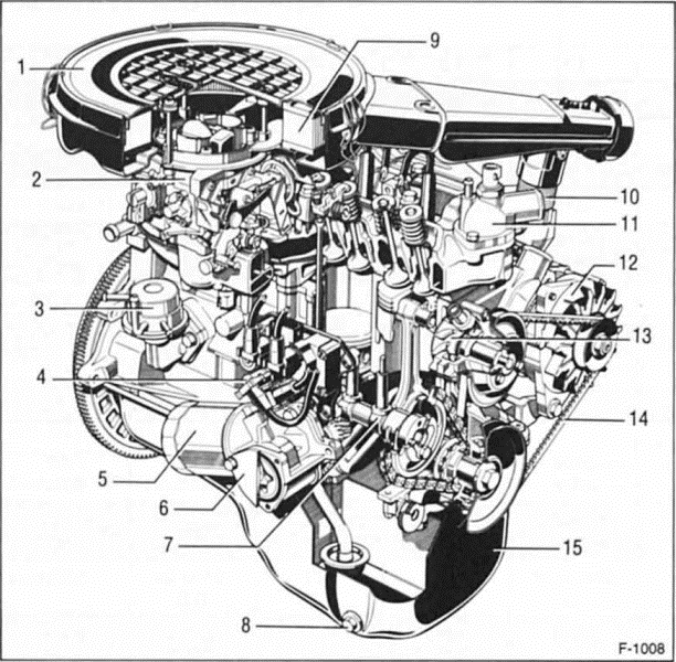 Ford Fiesta Reparaturanleitung. Ohv-motor