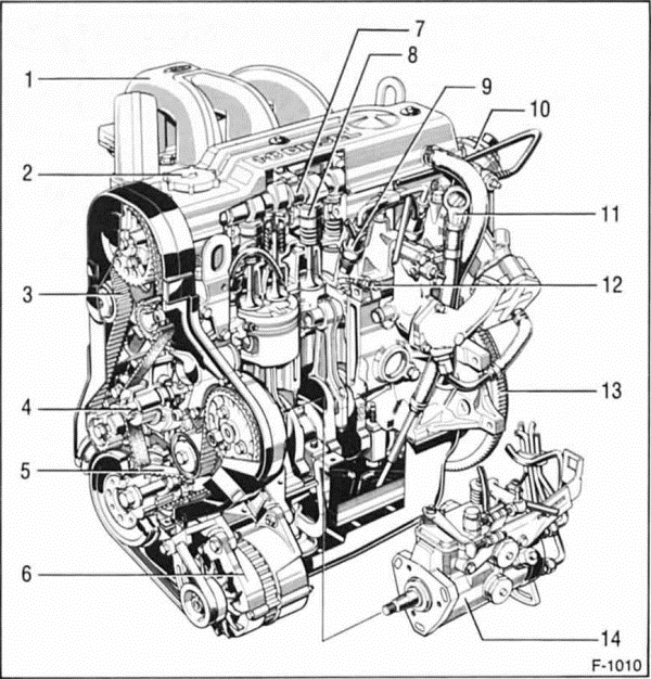 Ford Fiesta Reparaturanleitung. Ohc-dieselmotor