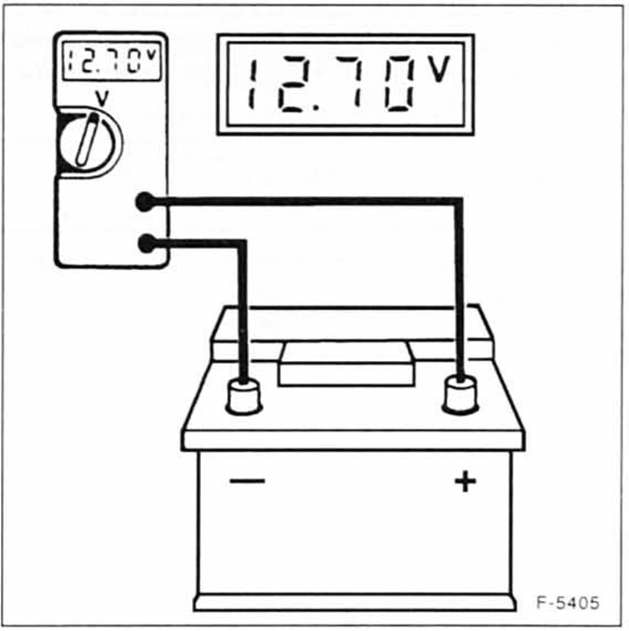 Ford Fiesta Reparaturanleitung. Batterie prüfen 