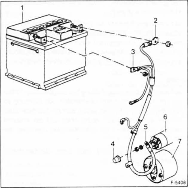 Ford Fiesta Reparaturanleitung. Anlasser aus- und einbauen