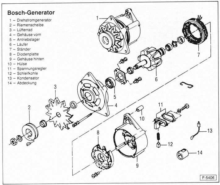 Ford Fiesta Reparaturanleitung. Der generator