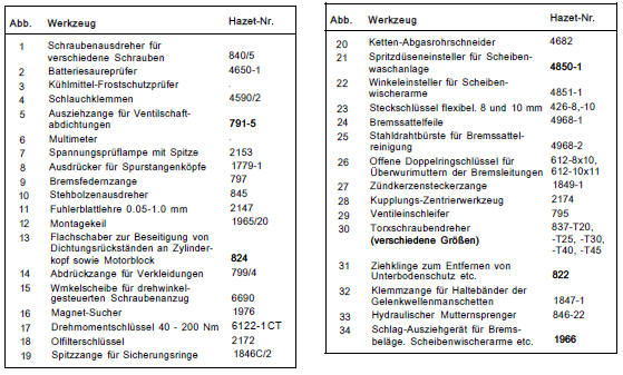 Ford Fiesta Reparaturanleitung. Das spezialwerkzeug