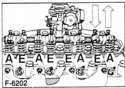 Ford Fiesta Reparaturanleitung. Ventilspiel prüfen/einstellen